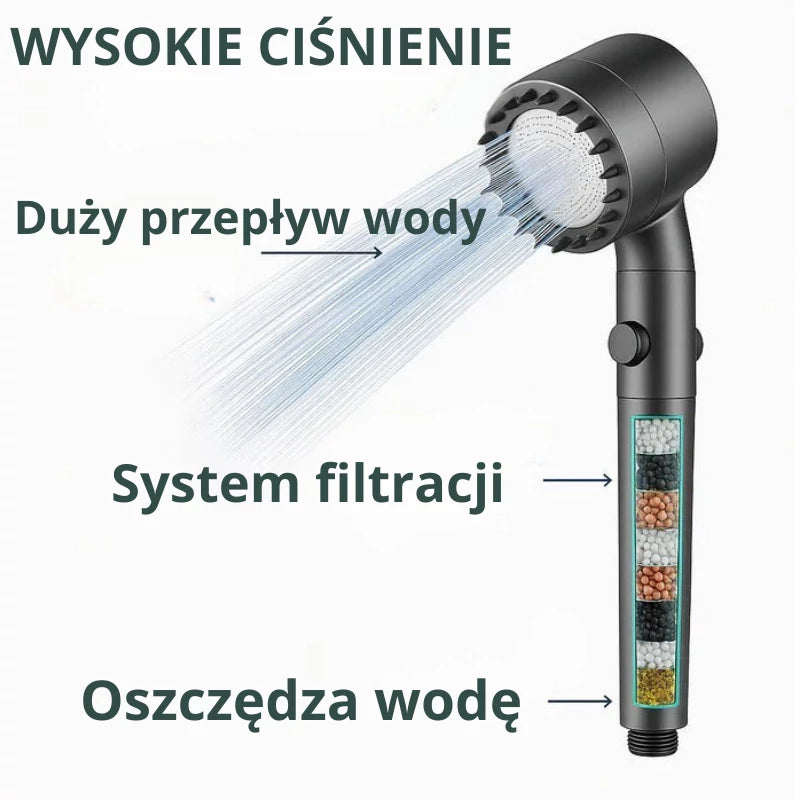 HYDROLUXE™ – Usuwa chlor i kamień z Twojego prysznica